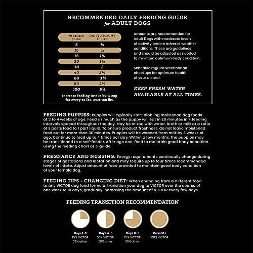 VICTOR Super Premium Dog Food – Elite Canine Dry Dog Food with Chicken & Fish Meal – 25% Protein, 14% Fat, Gluten Free – for Large Breed Dogs & Puppies, 15lbs