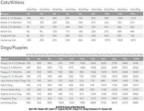 Real Meat Air Dried Dog Food w/ Real Lamb - 2lb Bag of USA-Crafted Grain-Free Real Meat Dog Food Sourced from Hormone-Free, Free-Range, Grass-Fed Lamb - Digestible, All Natural, High Protein Dog Food