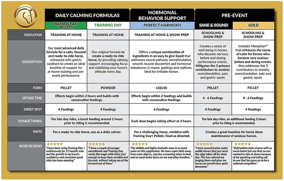 Perfect Prep EQ™ Gold Complete Calming Pellets (2LB)