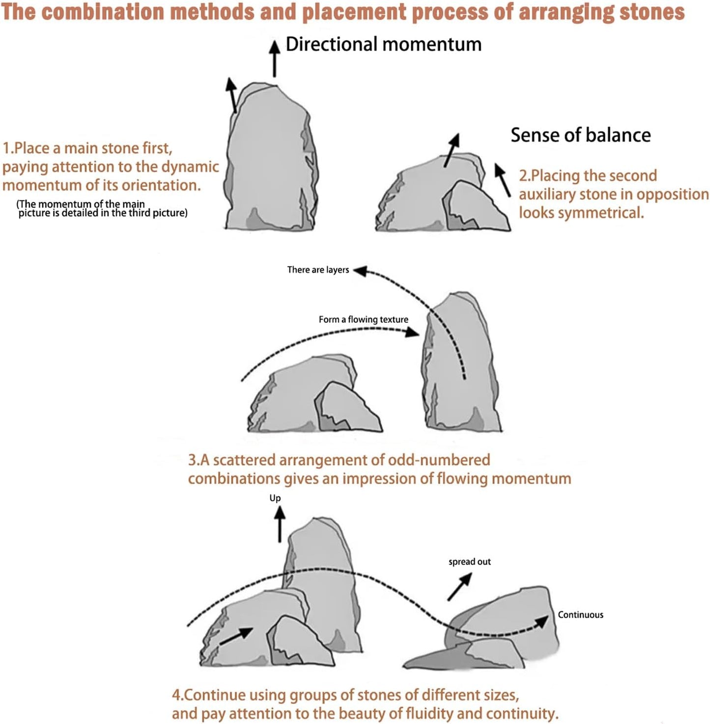 Aquariums Stones Natural Rocks 3lb Aquarium Rock for Fish Tank Aquascaping,Aquariums,Terrariums,Vivariums,Decorative Stone,Reptile Enclosures,Paludariums,and Gardens-(2-5 Inch)