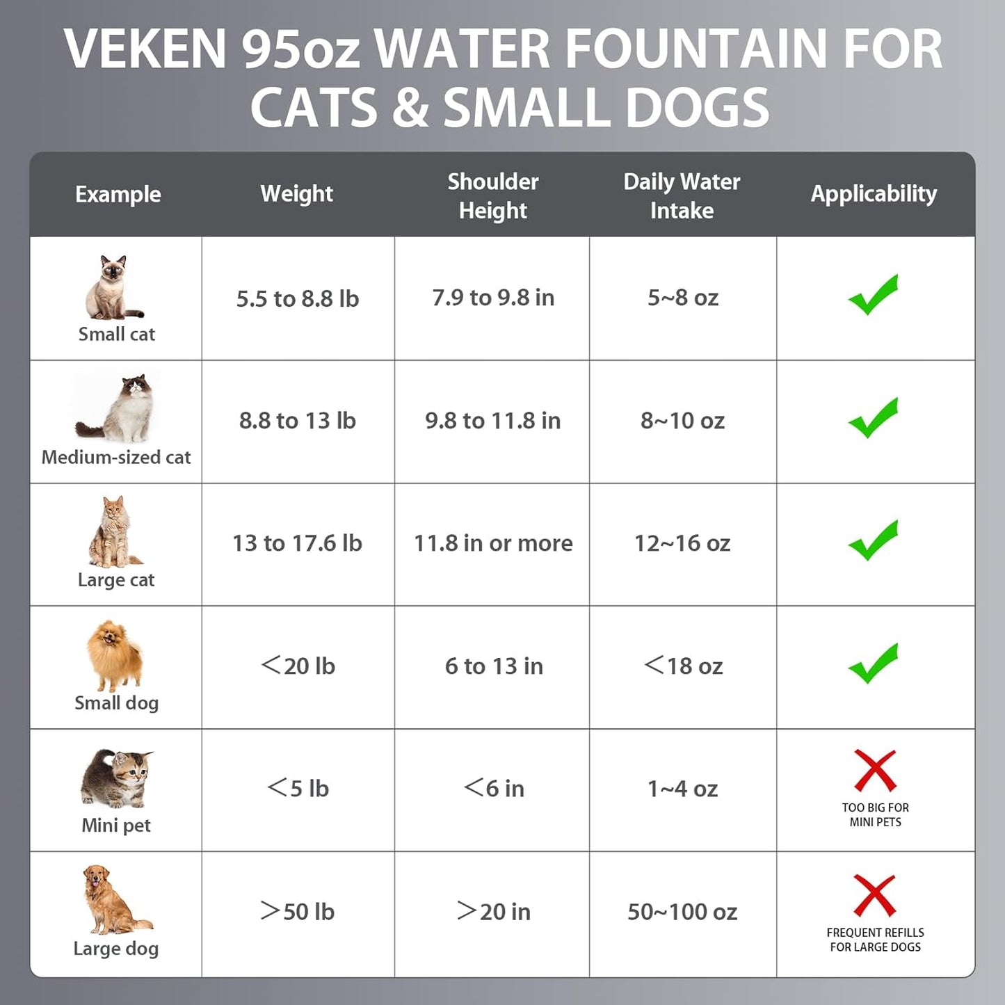 Veken Innovation Award Winner Stainless Steel Cat Water Fountain, 95oz/2.8L Automatic Pet Fountain Dog Water Dispenser with Replacement Filters & Silicone Mat, Gifts for Christmas, Cats, Dogs (Silver)
