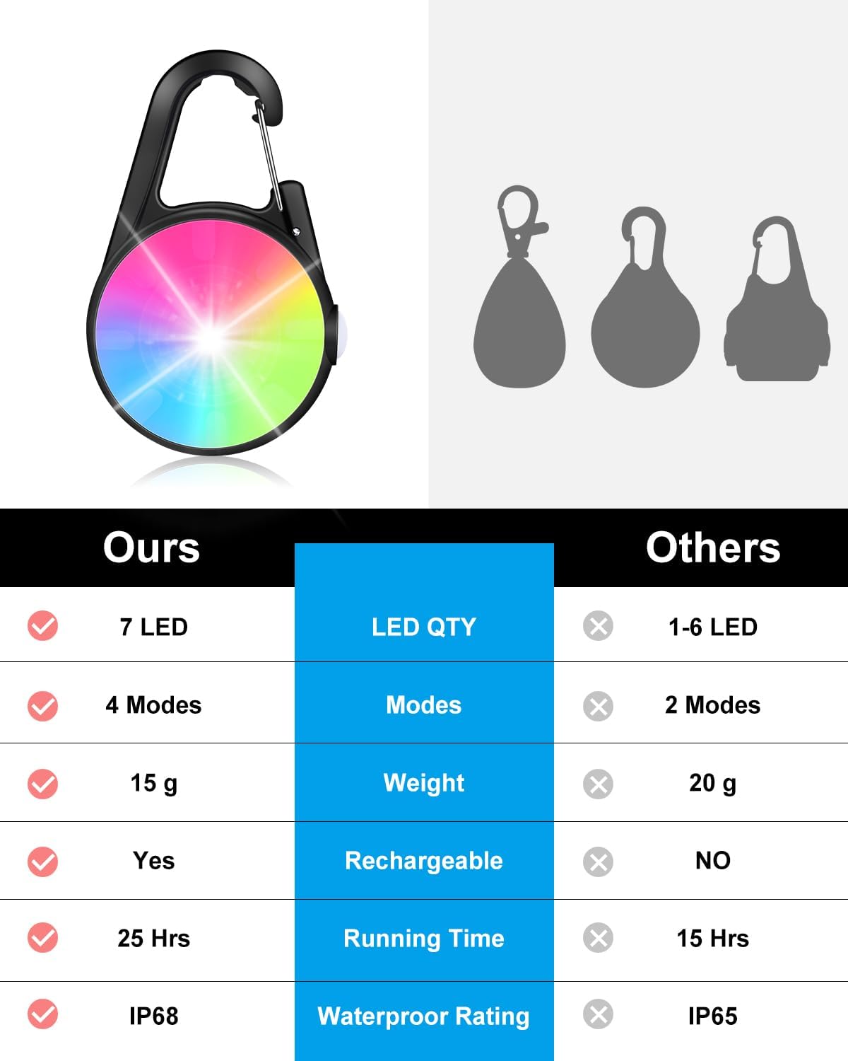 2 Pack Dog Collar Light, Rechargeable Dog Lights for Night Walking Clip On, 4 Modes Waterproof LED Collar Charm for Nighttime Running, Cycling, Pet Camping Essentials (Black)