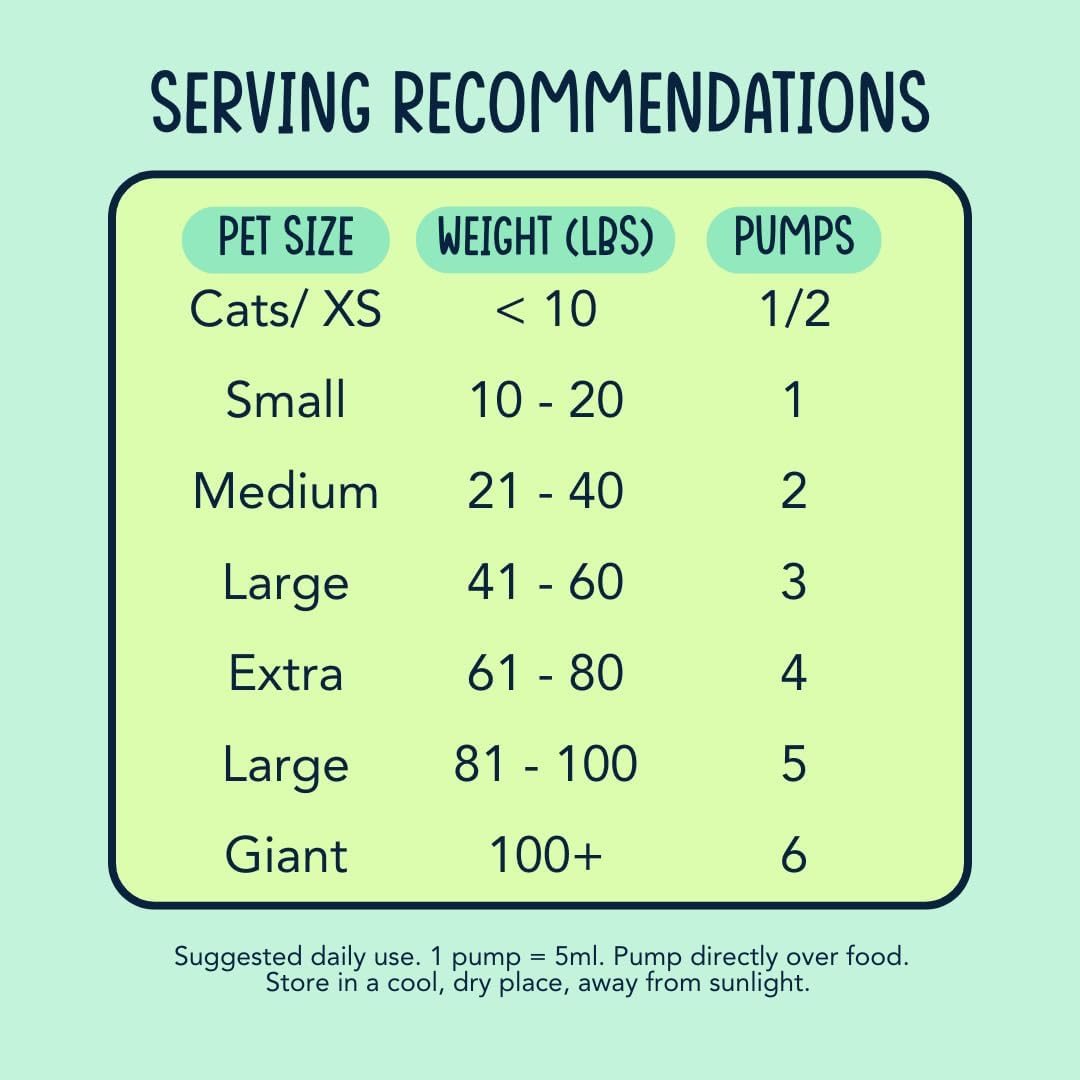 Wild Alaskan Salmon Oil, Natural Fish Oil Supplement, Made in USA, for Dogs and Cats, Omega-3 Rich