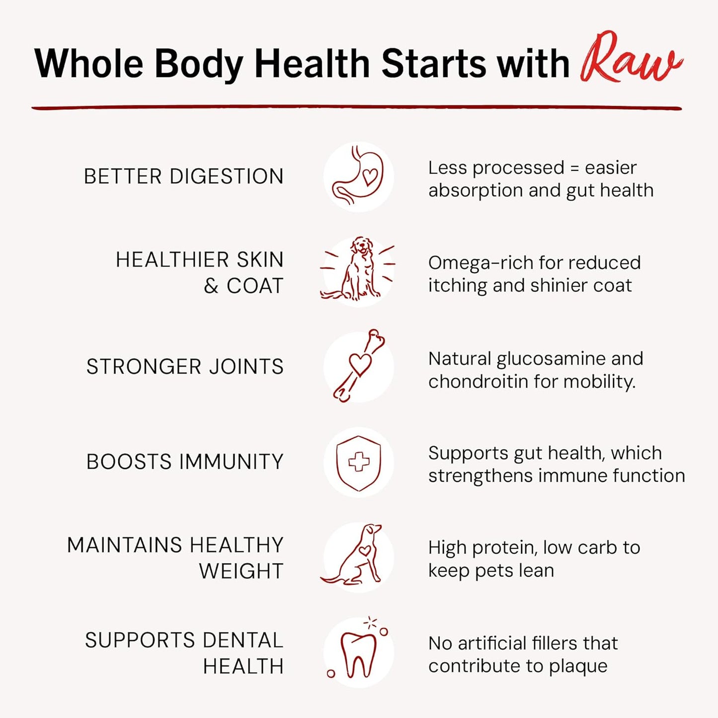 Stella & Chewy's Freeze-Dried Raw Lamb Meal Mixers- Dog Food Topper and Mixer - Made with 95% Grass-Fed Lamb, Organs & Bone - Perfect for Picky Eaters - Grain-Free - 18 oz