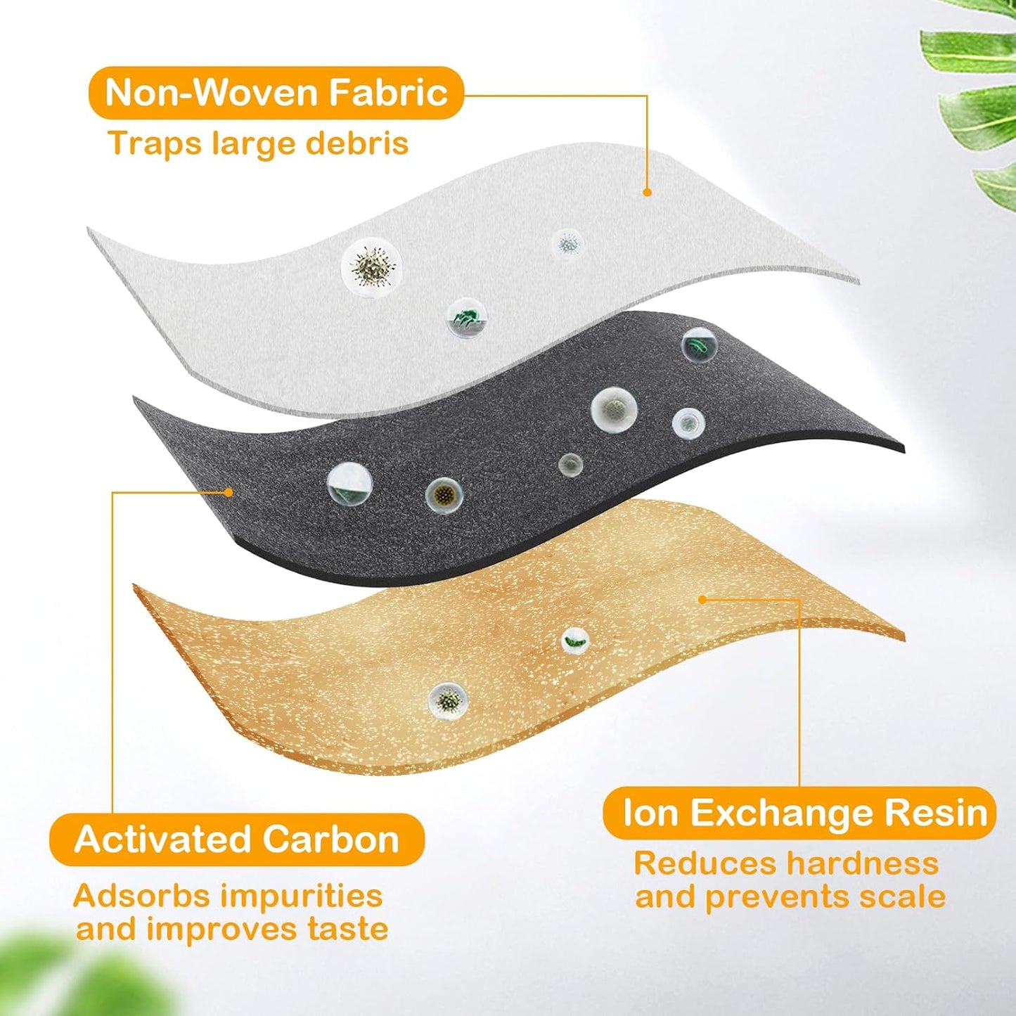 16 Pack Replacement Filters for FEELNEEDY 108oz/3.2L Cat Water Fountain(FN-W17), 6 Month Set for Pet Water Dispenser, Includes 16 Filters & 16 Sponges