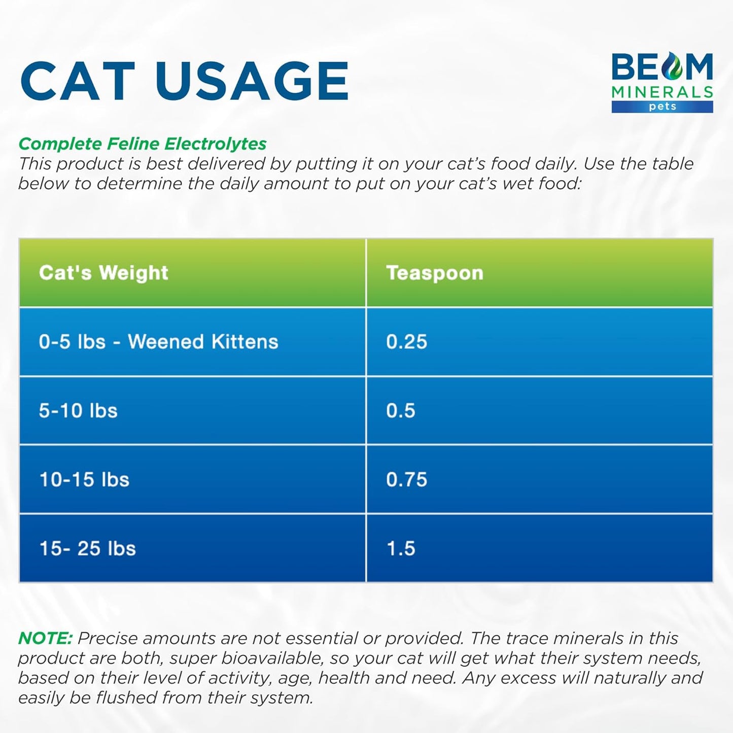 Beam Minerals Complete Feline Electrolytes | Full-Spectrum Electrolytes for Cats | 8 Fl Oz
