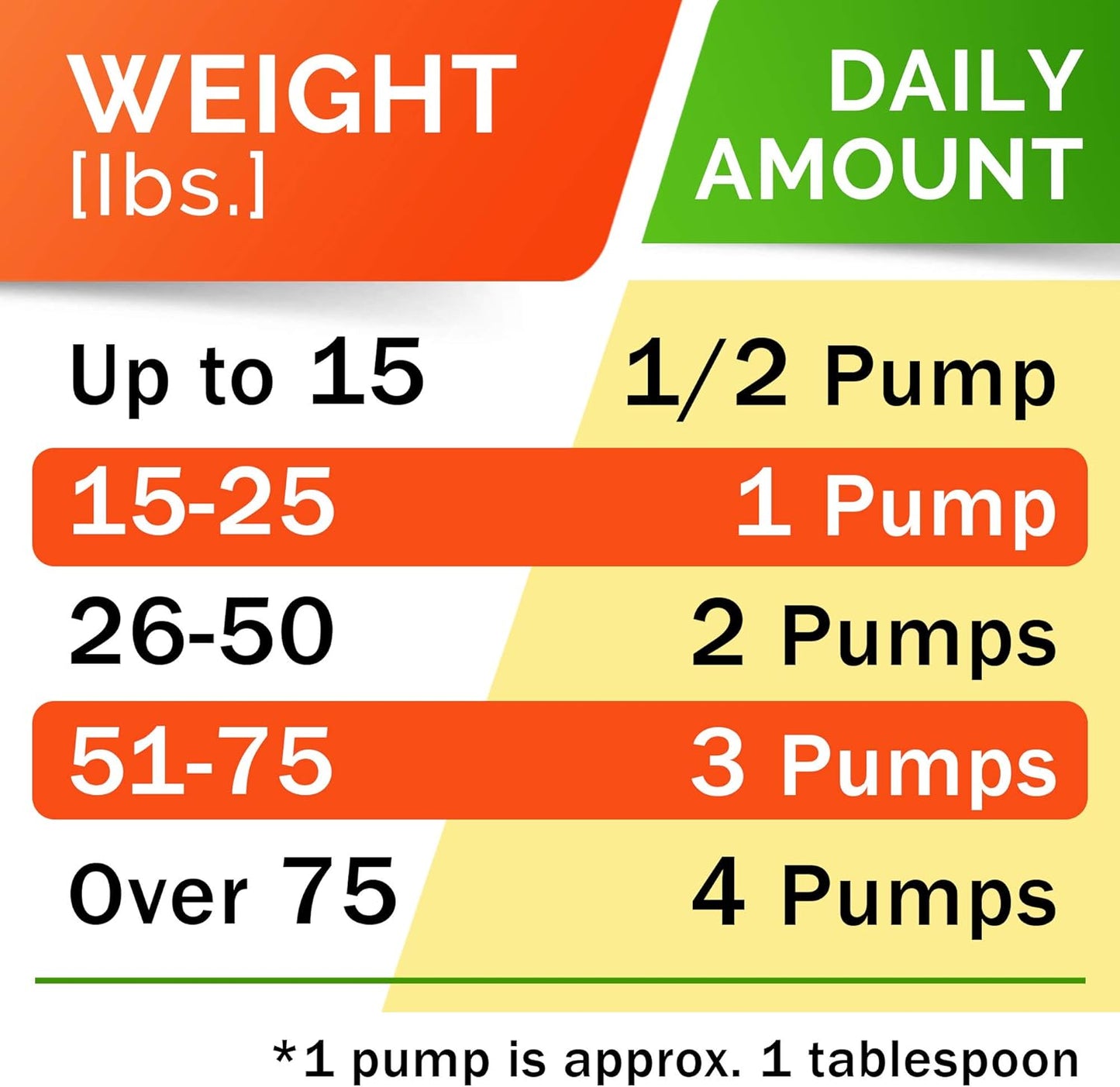 StrellaLab Salmon Oil 96 Oz Bundle – Wild Alaskan Omega 3 for Dogs & Cats – Skin, Coat, Itch & Shedding Relief – EPA & DHA Fish Oil Supplement – Hip, Joint, Heart & Immune Support – Made in USA