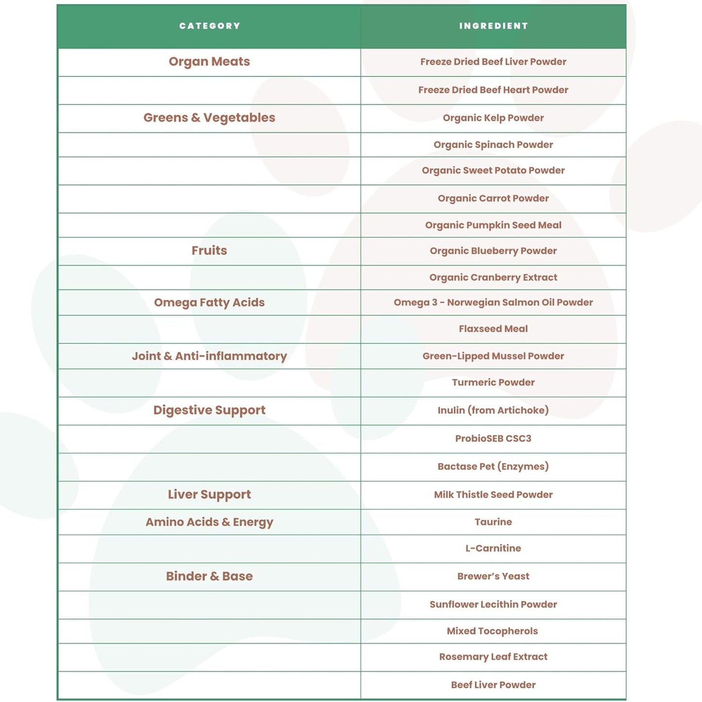 Kopo Dog Multivitamin Powder - All in One Organic Natural Vitamins for Dogs All Breed Sizes - Wellness, Heart, Skin & Coat, Gut Health, Digestion, Immune System, and Hip & Joint Supplement for Dogs