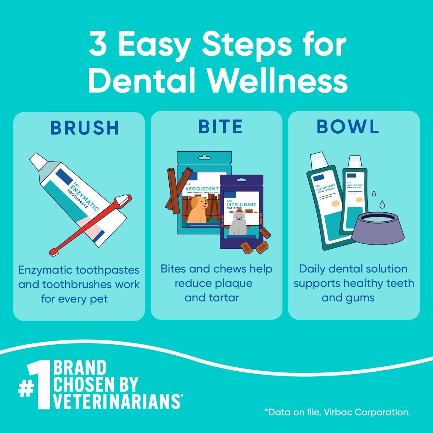 Virbac C.E.T. Enzymatic Toothpaste Eliminates Bad Breath by Removing Plaque and Tartar Buildup Best Pet Dental Care Toothpaste Beef Flavor 2.5 Oz Tube (Color Varies)