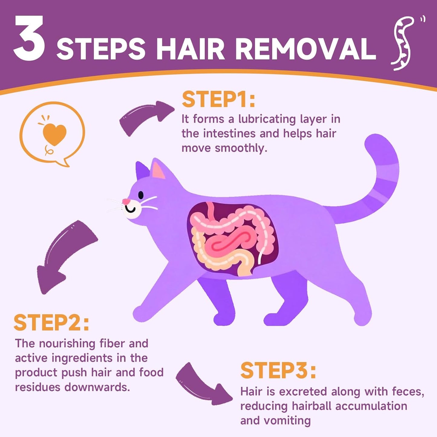 Mushroom for Dogs & Cats, Support Immune System, Digestion, Skin & Coat, Cat Hairball Remedy - Kitten Furball Treatment