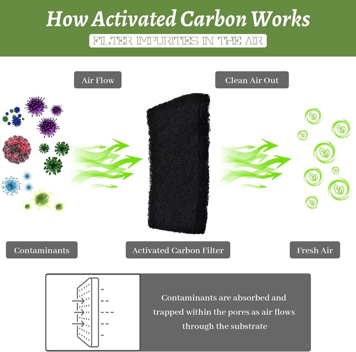 10 Pack Cat Litter Box Charcoal Filters Replacement Carbon Odor Filters 6Inch x 6.5Inch Hooded Cat Litter Boxes and Pans