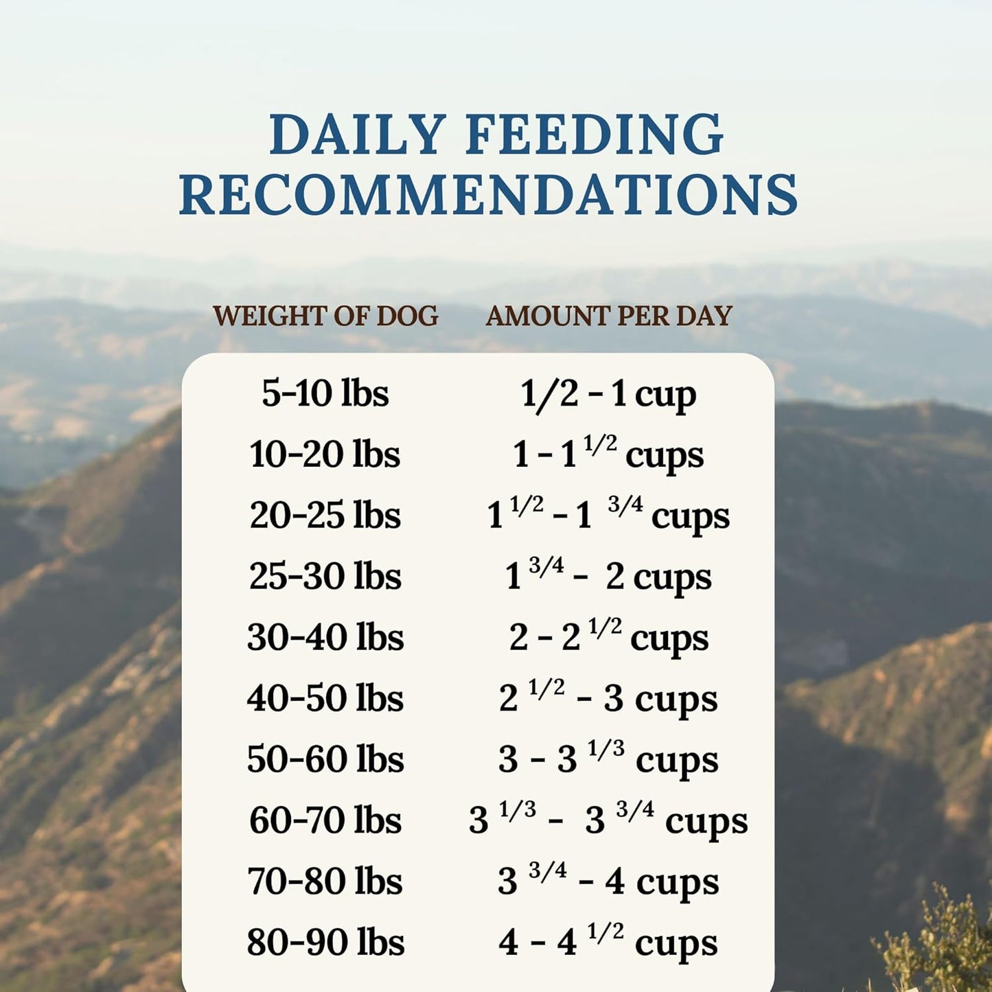 360 Pet Nutrition Freeze-Dried Raw Dog Food – Beef Recipe with Liver & Organs, High Protein with Omega-3s, Fruits, Veggies & Superfoods, Grain-Free, No Fillers, 5 oz – Made in USA