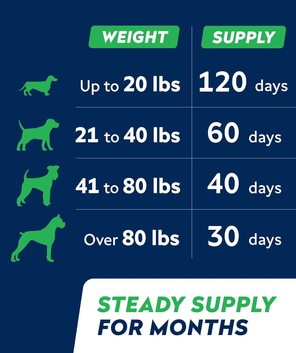 StrellaLab Dog Probiotics Treats for Picky Eaters - Digestive Enzymes + Prebiotics - Chewable Fiber Supplement - Allergy, Diarrhea, Gas, Constipation, Upset Stomach Relief - Improve Digestion&Immunity