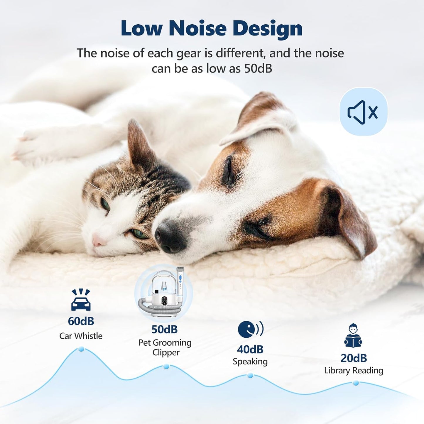 Dog Grooming Kit, Pet Grooming Vacuum, Dog Shaver with 5 Pet Grooming Tools, 99% Pet Hair Suction&2L Large Capacity Dust Cup, Low Noise Dog Hair Remover for Dogs Cats Pets