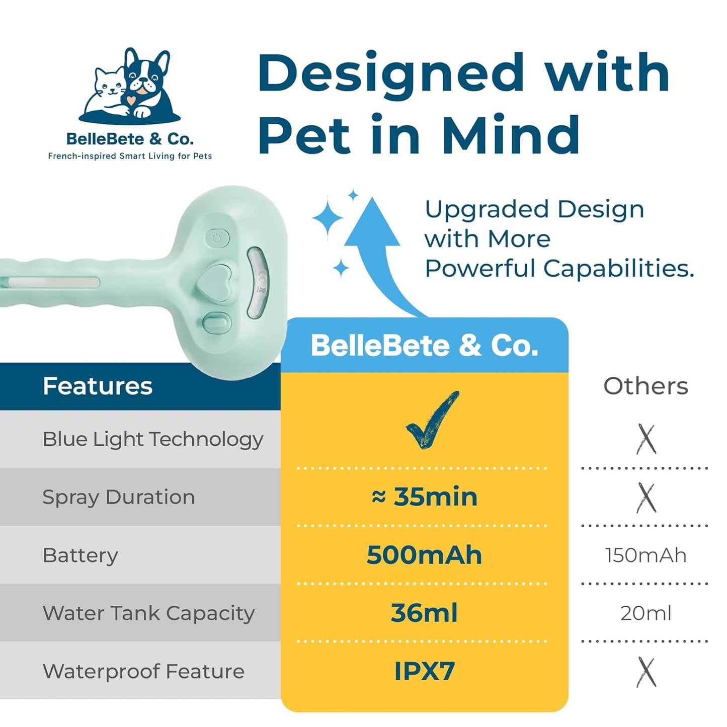 BelleBête & Co. Pet Steam Brush for Dog and Cat, Pet Hair Removal Grooming and Shedding Tool with One-Click Easy Self-Cleaning, USB Charging, No-Rinse Conditioning, Combs for Animals | Purple