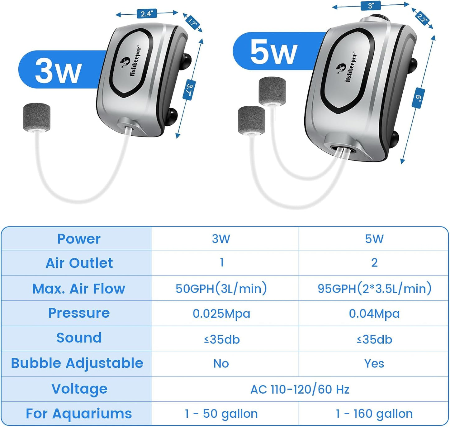 fishkeeper Quiet 3W/5W Aquarium Air Pump - Small & Powerful Dual Outlet Fish Tank Air Pump, Adjustable Oxygen Aerator Pump with Air Stone Bubbler Kits for 1-160Gal Fish Tanks (Silver-Gray, 2025 New)