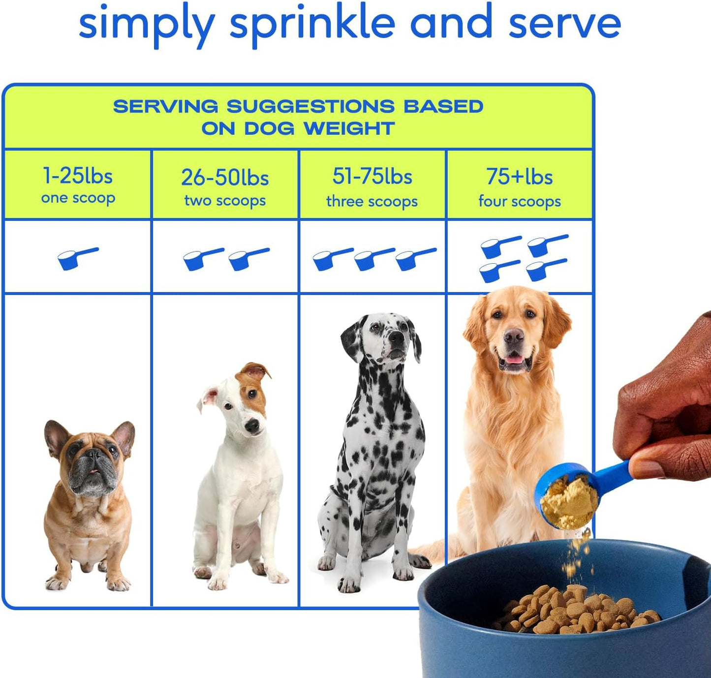 Native Pet Pack Leaders Bundle - Daily Multivitamin (60 Scoops) & Omega Oil for Dogs (8 Oz.) - Omega 3 Fish Oil for Healthy Skin, Shiny Coat, & Strong Joints & Daily Multivitamin for Dogs