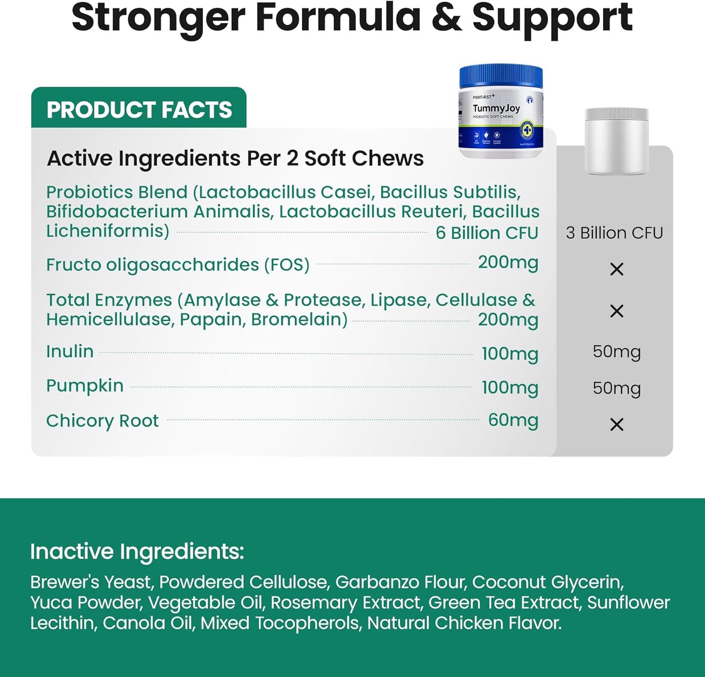 Probiotics Supplement Chews for Dogs, Support Digestive and Gut Health, with Prebiotics & Enzymes for Diarrhea and Upset Stomach Relief, Chicken Flavor 100ct