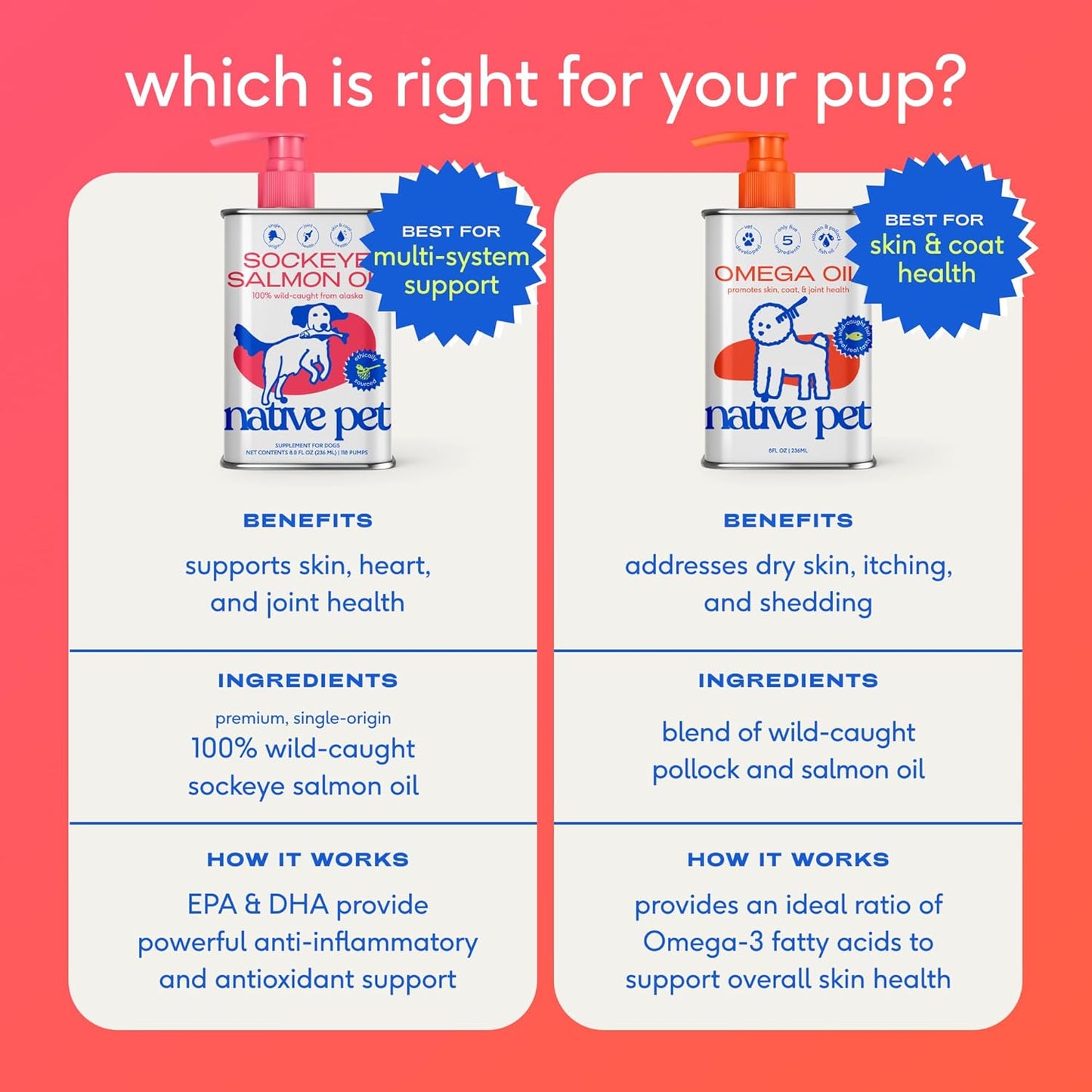 Native Pet Salmon Oil for Dogs & Cats – Pure Omega-3 Fish Oil for Dogs Supplement for Skin & Coat, Joint & Heart Health - Dog Anti-Inflammatory – 100% Wild-Caught Alaskan Sockeye Salmon – 8 oz