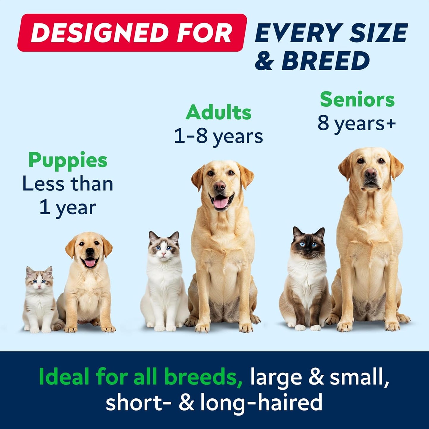 STRELLALAB Wild Alaskan Salmon Oil for Dogs - Natural Omega 3 for Dogs & Cats, Itch & Allergy Relief, Skin & Coat Support - Fish Oil Liquid, EPA+DHA Fatty Acids for Hip&Joint 64 OZ (Pack of 2)