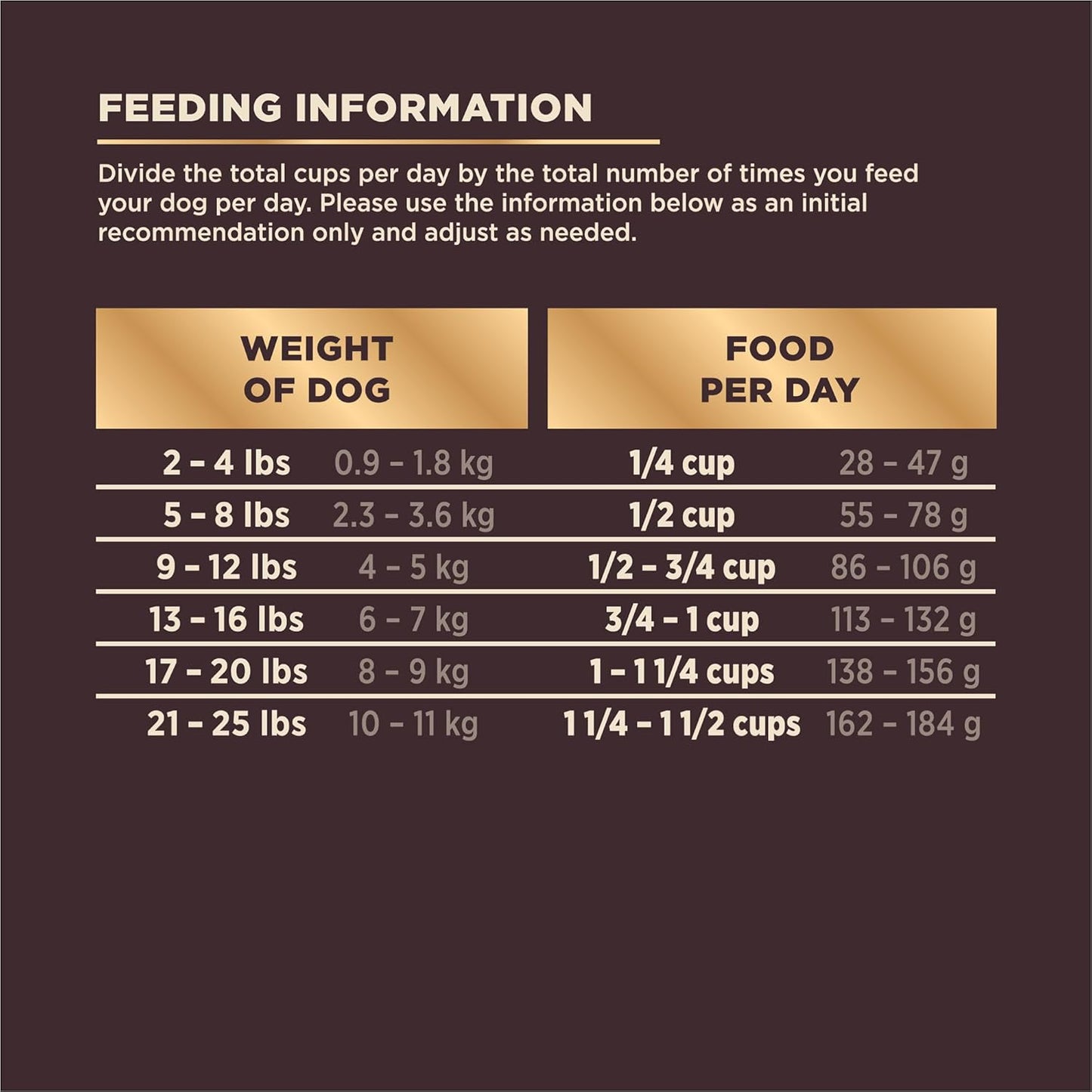 Wellness CORE+ Dry Dog Food with Freeze Dried Pieces, Small Breed, Wholesome Grains, High Protein, Natural, Original Turkey & Chicken Recipe, (4-Pound Bag)