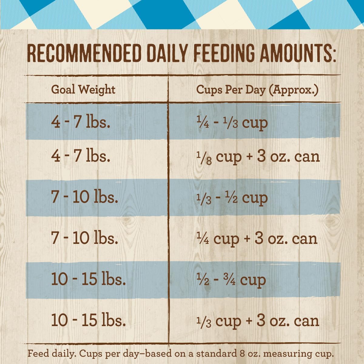 Merrick Purrfect Bistro Grain Free Natural Dry Cat Food For Adult Cats, Real Chicken And Sweet Potato Recipe - 7 lb. Bag