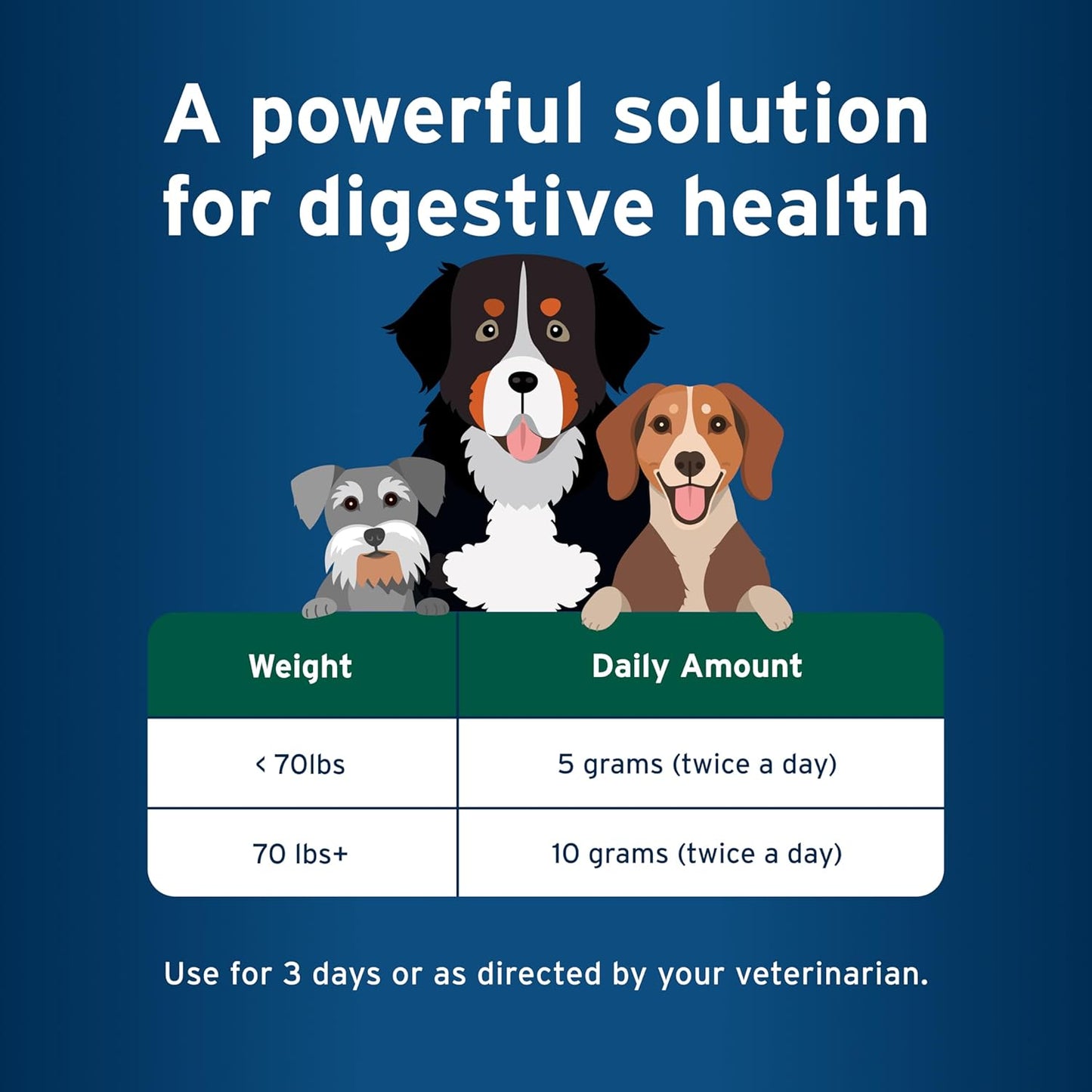 Bundle of K9 Advantix II Medium Dog 11-20 lbs. 6-Mo Supply + Pet Protect Probiotic Balance+ Dog Supplement | Oral Gel | 32g