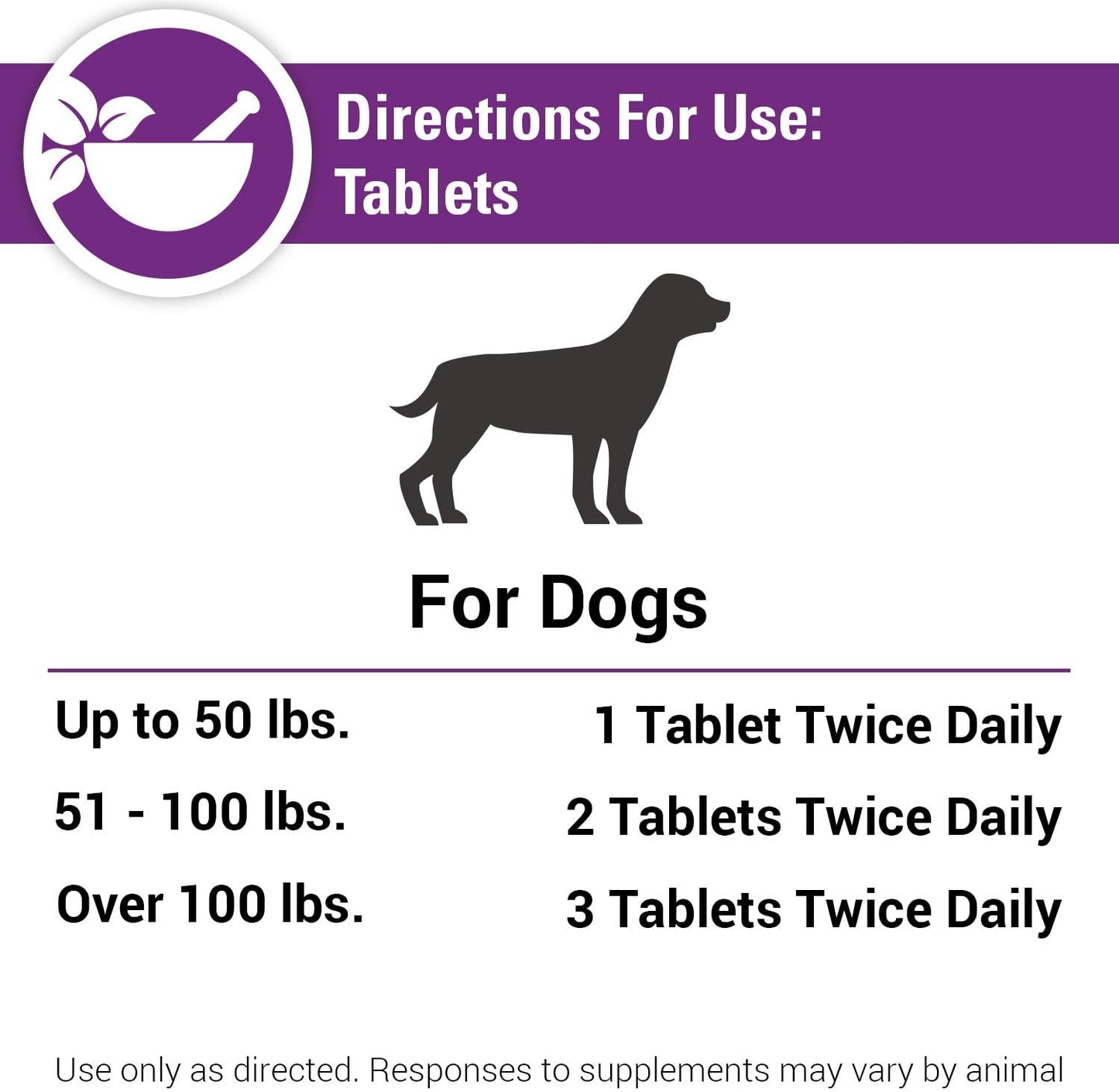 Vet Classics Antioxidants with Coenzyme Q-10 for Dogs, with Alfalfa, Green Tea, Vitamin C, & Wheat Grass, 120 Chewable Tablets