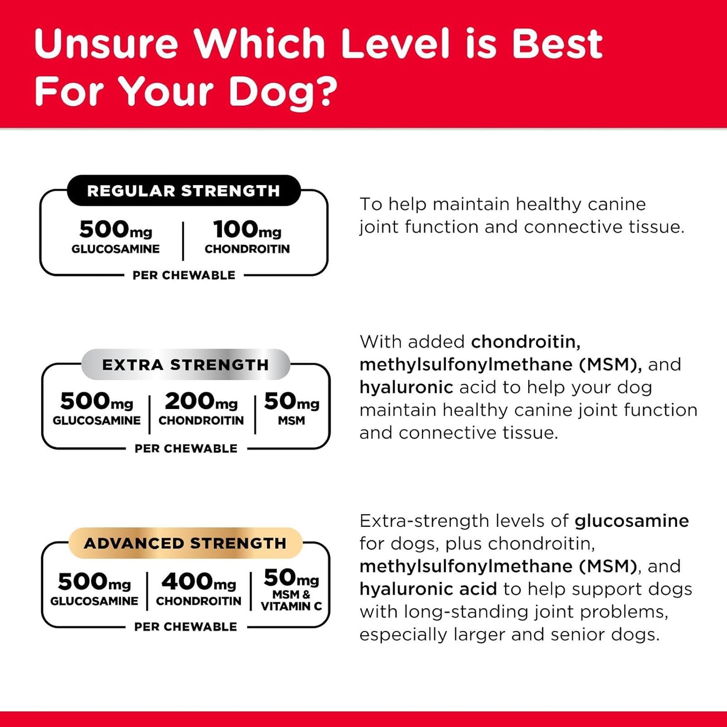 Nutri-Vet Hip & Joint Advanced Strength Dog Joint Supplement, Dog Glucosamine, Pet Supplements, Formulated with Glucosamine Chondroitin and MSM, Pet Supplies, Puppy Essentials, 90 Count