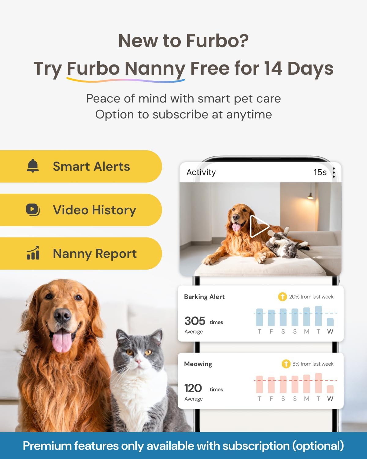 Furbo Mini Pet Camera: Security Cam w/Barking/Meowing Alerts, Cat or Dog Tracking w/Phone App, Smart Home Indoor Monitoring, 2-Way Speaker. No Subscription Needed. Standard See, Talk & Toss Features