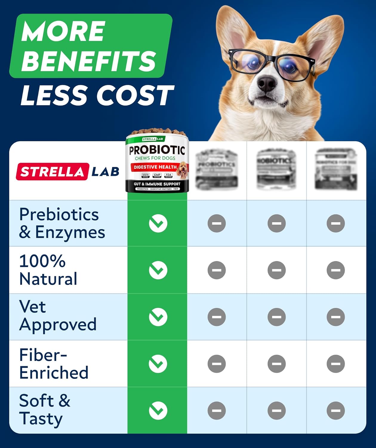 STRELLALAB Dog Probiotics Chews for Digestive Health & Gut Support with Yeast and Enzymes - Anti Gas, Diarrhea and Upset Stomach Immune Supplement - Digestion Treats with Fiber (120Ct, Chicken)