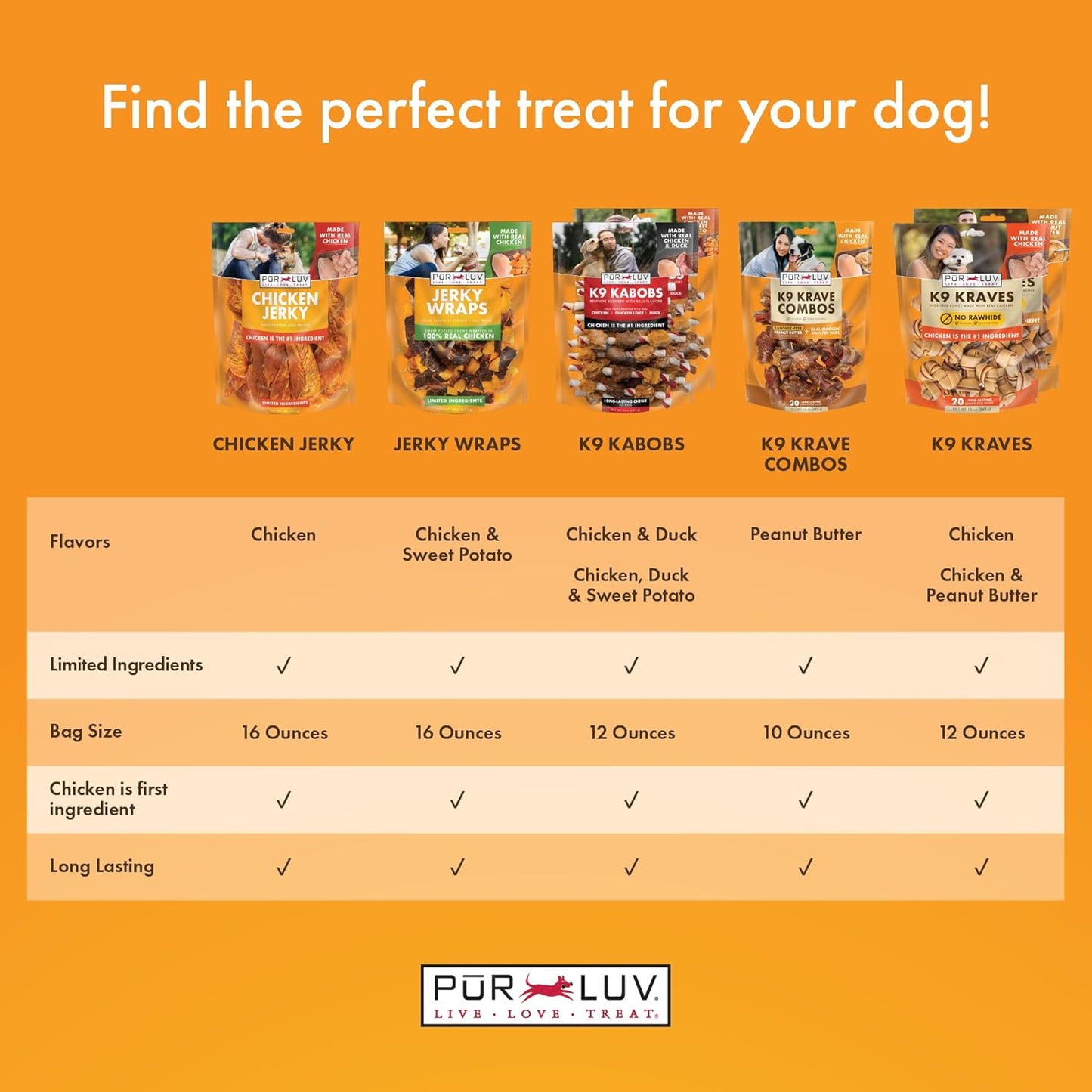 Pur Luv Dog Treats, K9 Kabobs Made with Real Chicken, Duck, and Sweet Potato, 12 Ounces, Dog Snacks, Healthy, Easily Digestible, Long-Lasting, High Protein Treat, Satisfies Urge to Chew