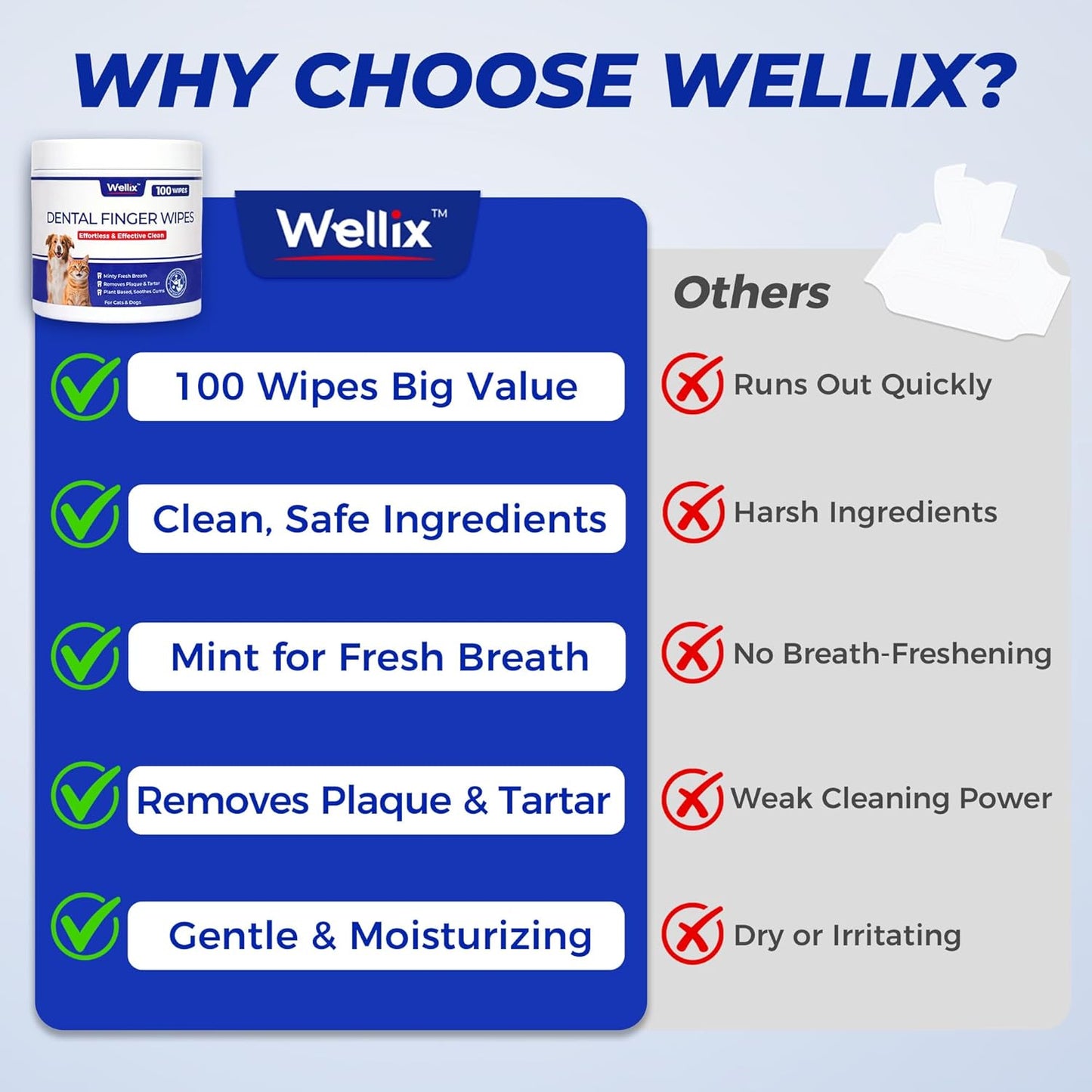 Wellix 100 Count Dog Teeth Cleaning Wipes for Dogs & Cats - Natural Formula Dental Care Finger Wipes Reduces Dog Plaque, Tartar & Bad Breath - No-Rinse Disposable Dog Dental Wipes