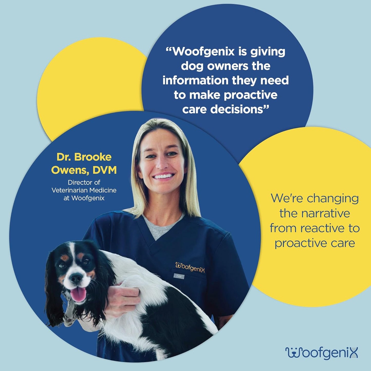 WoofSpan Dog Biological Age Test - DNA Methylation Science to Assess Healthspan, Aging Rate, and Risk for Common Conditions - Personalized Health Report & Preventative Care Tool for Dogs