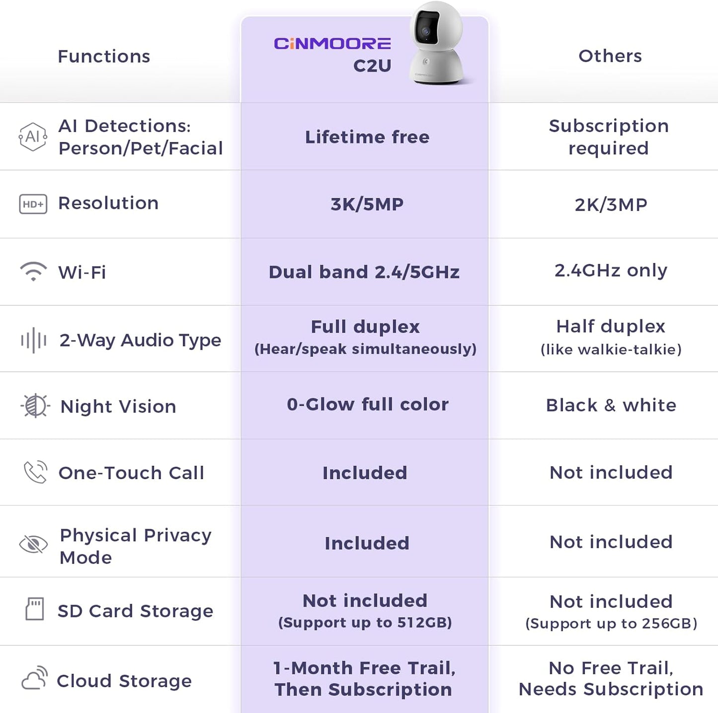 5G Security Camera Indoor, 3K Pet/Dog Camera with Speaker/Phone App, PTZ WiFi Baby Monitor Cameras for Home Security, 0-Glow Night Vision 2-Way Talk, AI Tracking Facial Recognition Time Lapse