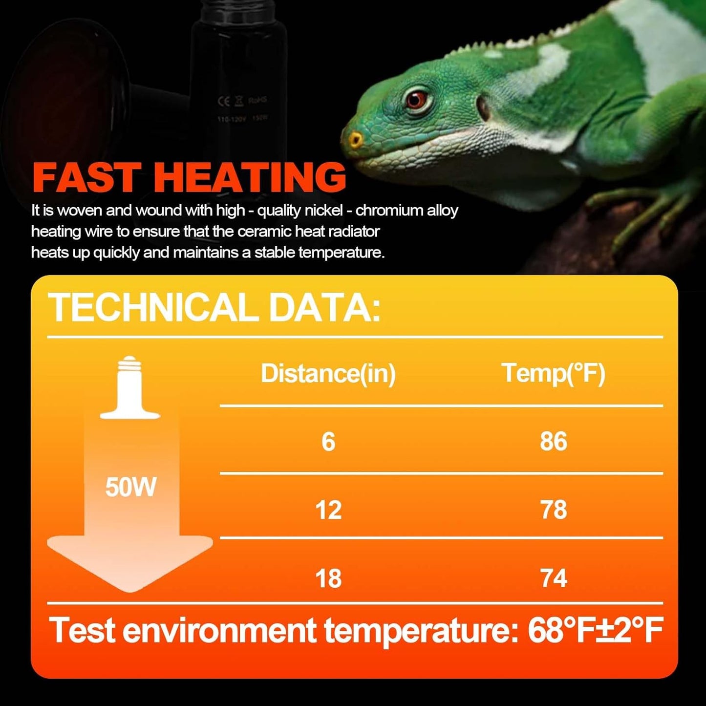 BNOSDM 2 Pack 50W Non-Light Emitting Ceramic Heat Emitter, Reptile Heat Lamp Bulbs, Brooder Coop Heater Lamp Bulb for Amphibian Reptiles Lizard Turtle Chicken