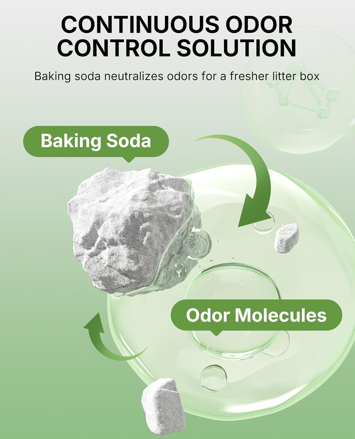 Bundle of PETKIT Cat Litters, Includes 2 Bags Mixed Cat Litter and 1 Bags Cassava Litter, 100% Natural Ingredients, Strong Odor Control, Dust-Free, Low Tracking