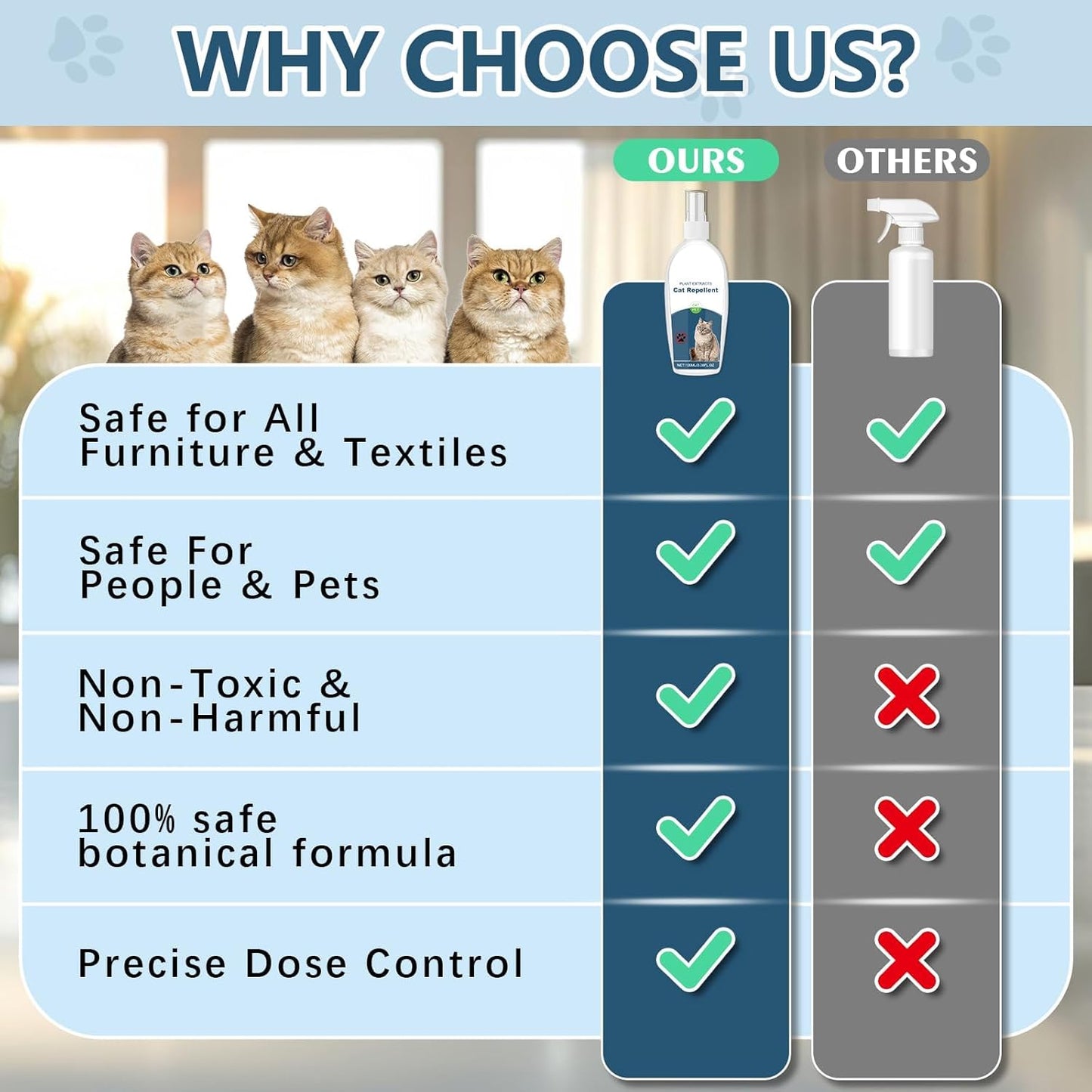 Cat Deterrent Spray, Botanical Cat Repellent Spray for Furniture, Gentle for Indoor & Outdoor Use, Helps Stop Urine Marking & Scratches, Effective Training Aid, 100ml