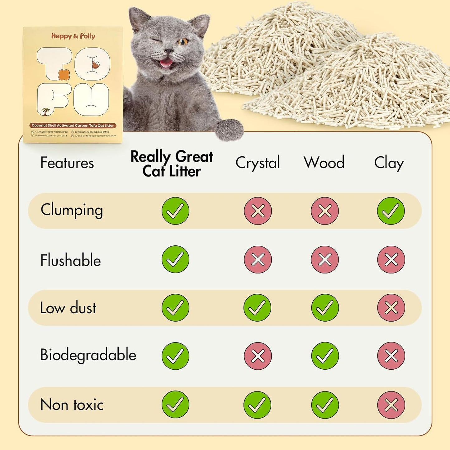 Happy & Polly Tofu Cat Litter – Fast Clumping, Flushable, Ultra Absorbent, Low Tracking, 100% Natural Raw Materials with Coconut Charcoal – 11 LB(5.5LB*2 Bags)