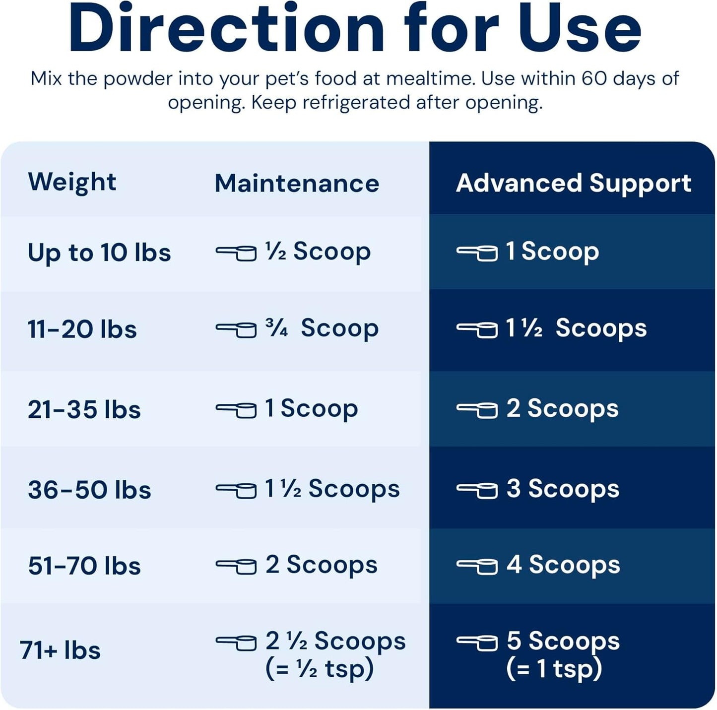 AnimalBiome S boulardii + FOS for Cats and Dogs Probiotic Prebiotic - 30g