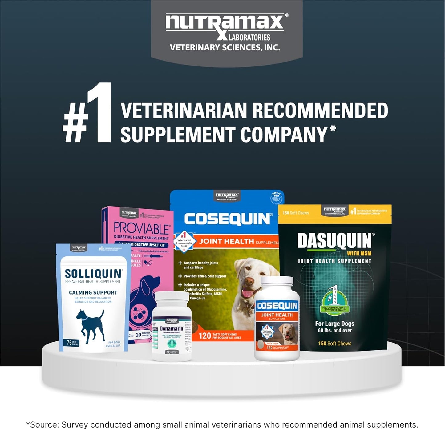 Nutramax Dasuquin for Large Dogs, Joint Health Supplement, Contains Glucosamine for Dogs, Plus Chondroitin, ASU and More, Supports Healthy Joints, Soft Chews, 84 Count