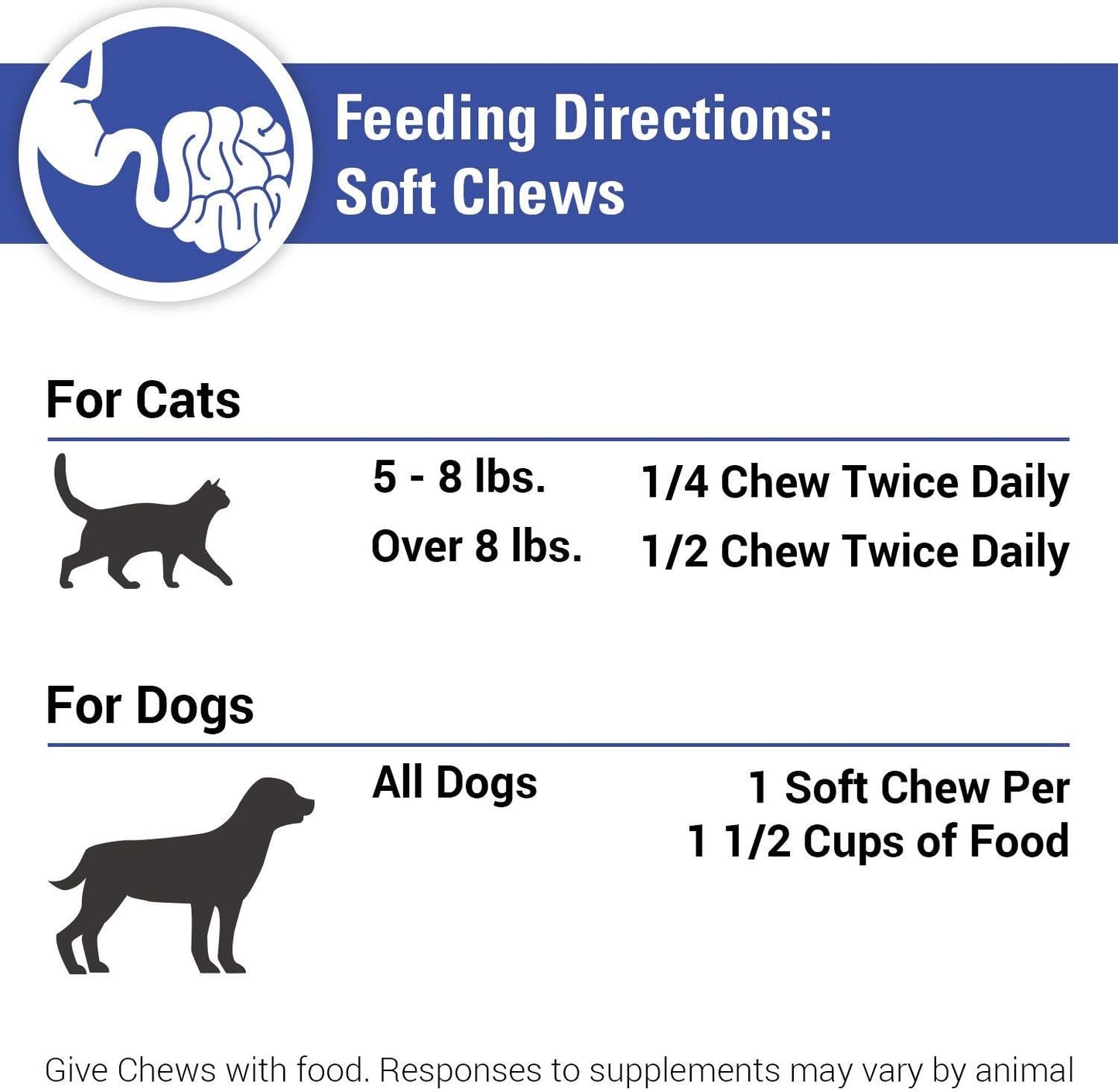 Vet Classics Protegrity EZ Probiotic Health Supplements for Dogs, Cats – Dog Digestive Support, Pet Gastrointestinal Health, Cat Stomach, Intestinal Balance – Pet Enzymes – 120 Soft Chews