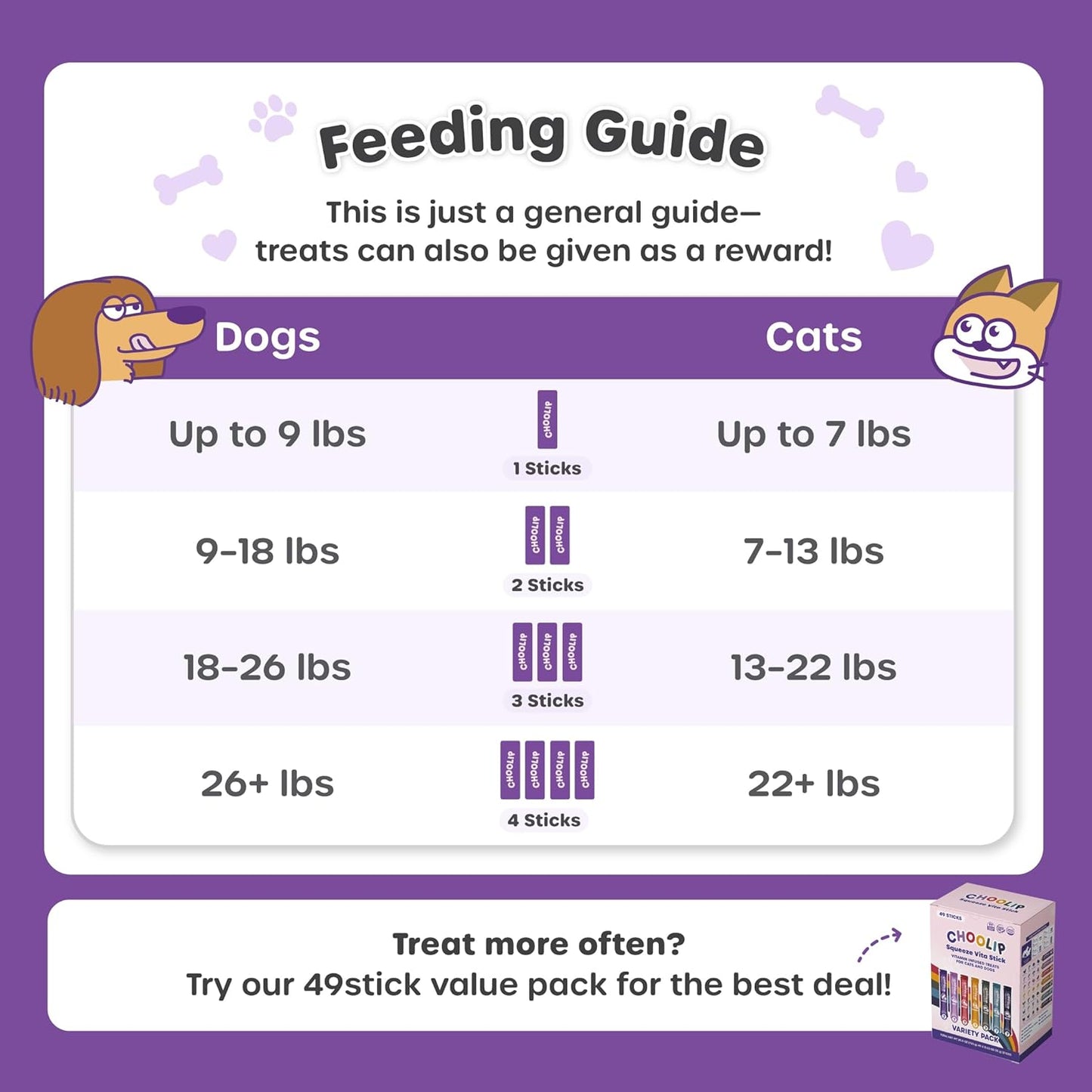 Choolip Squeeze Vita Stick Lickable Cat and Dog Treats, 49-Count Joint Support Variety Pack, Chicken and Salmon with MSM, Green-Lipped Mussel and Vitamin E