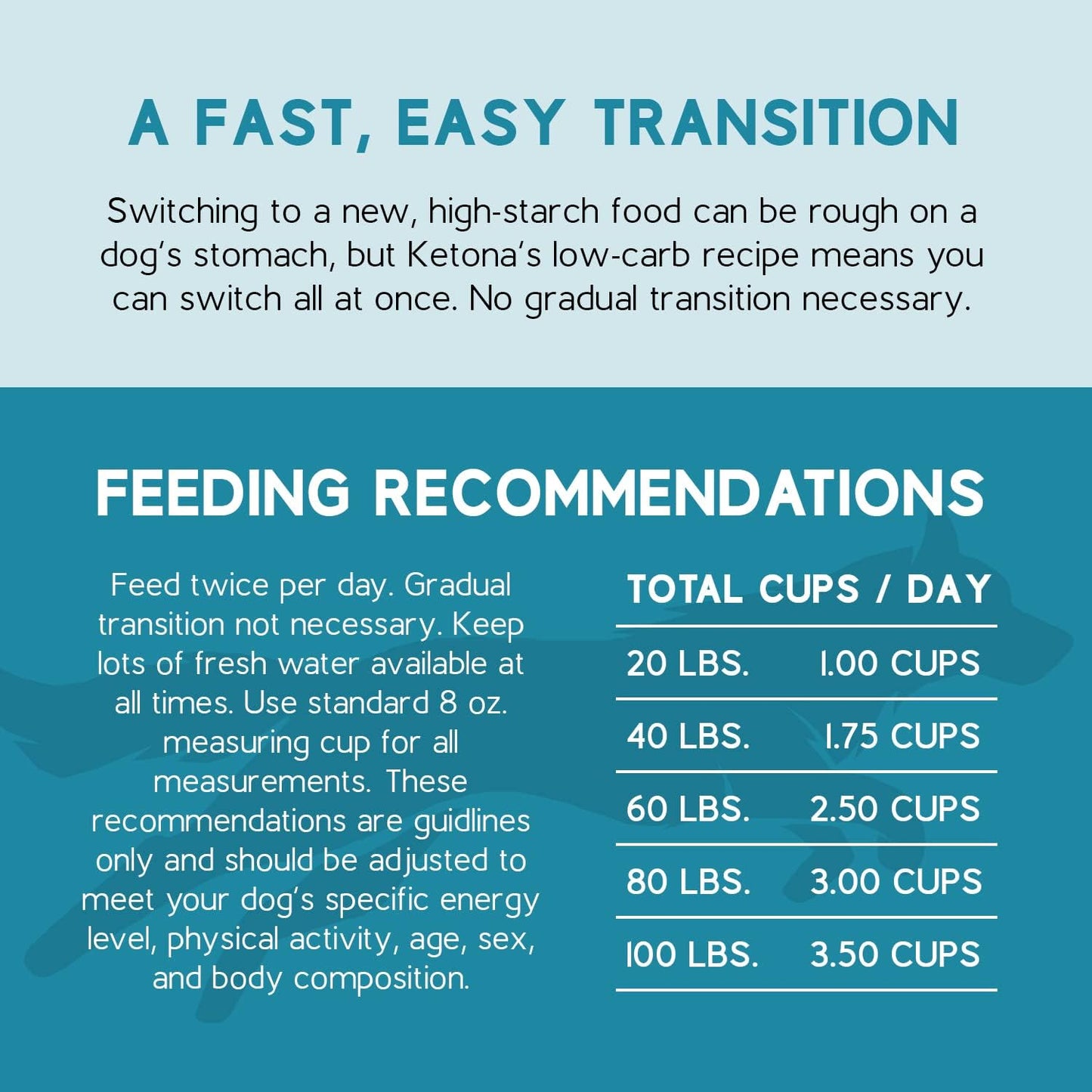 Ketona Chicken Recipe Dry Dog Food (4.2lb) Salmon Recipe Dry Dog Food (4.2lb) Bundle, High Protein and Low Carb, The Nutrition of a Raw Diet with The Cost and Convenience of a Kibble