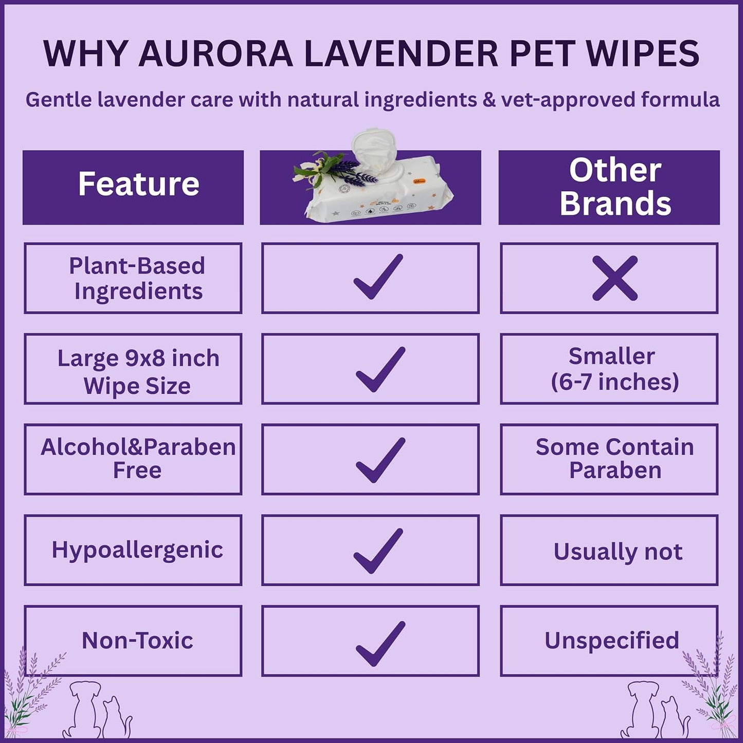 Aurora Pet Grooming Wipes – 400 Extra-Large Wipes for Dogs & Cats | Plant-Based, Hypoallergenic & All-Natural | Alcohol, Paraben & Sulfate-Free | Lavender Scent