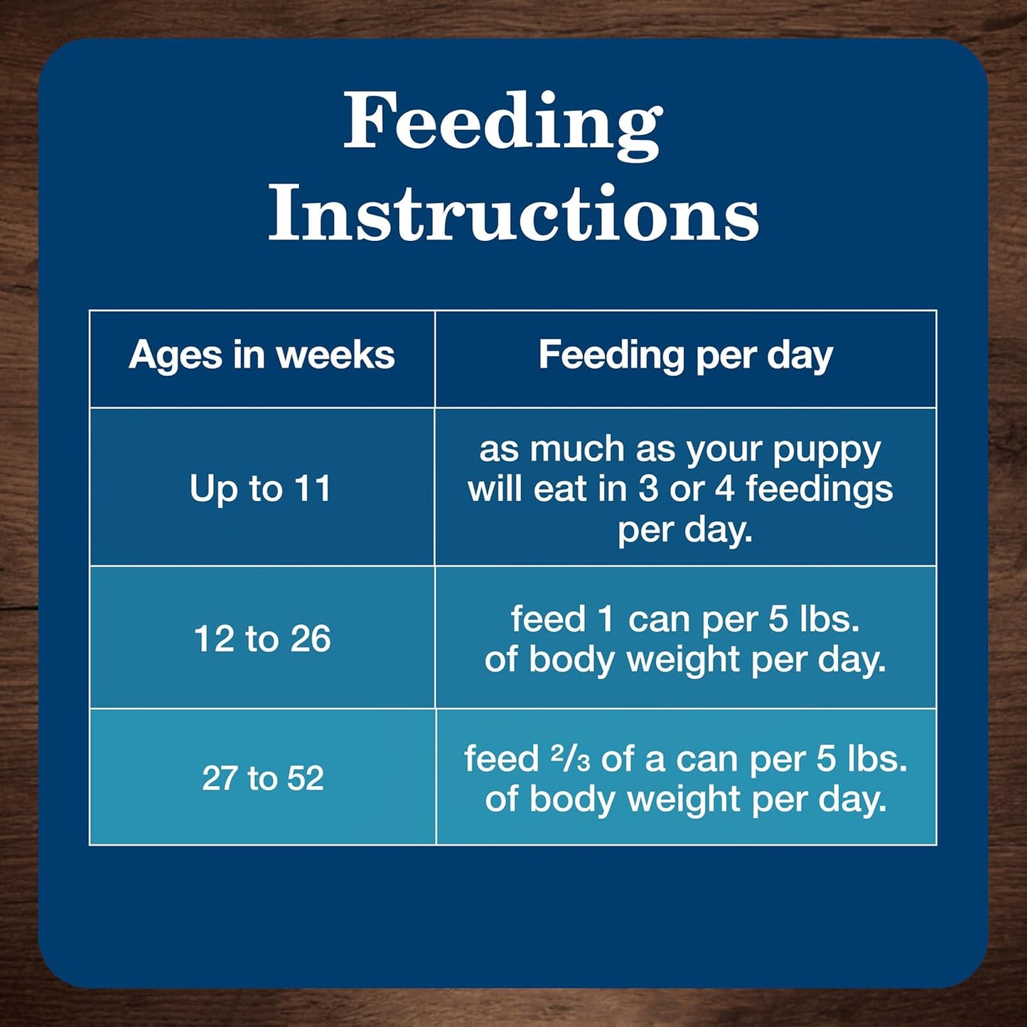 Blue Buffalo Homestyle Recipe Natural Adult Wet Dog Food, Beef 12.5-oz can (Pack of 12)