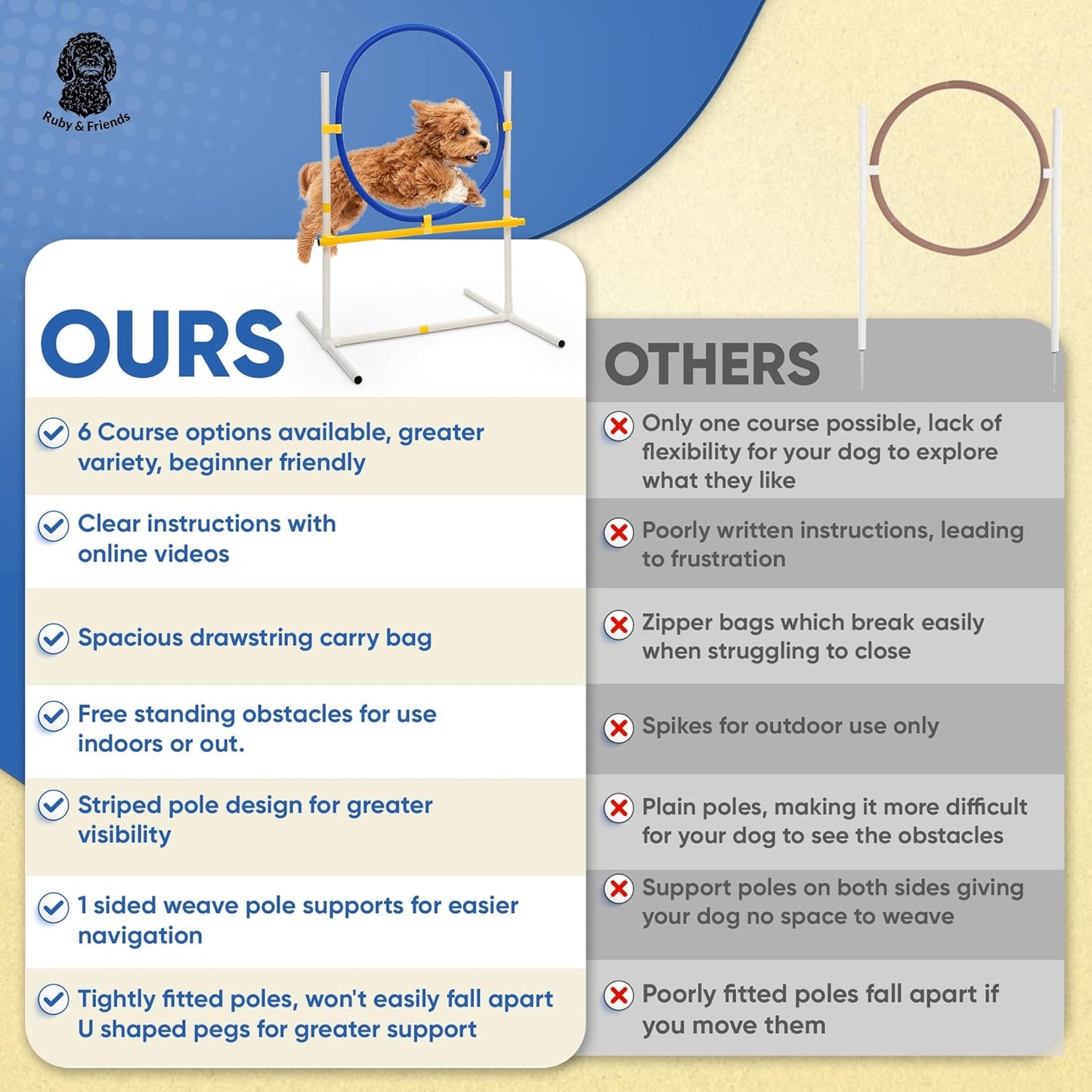 Ruby & Friends Dog Agility Equipment: Create 6 Sturdy Obstacle Courses with Our Dog Agility Course Backyard Set, Including Weave Poles, Ring Jumps and Hurdles with This Obstacle Course for Dogs