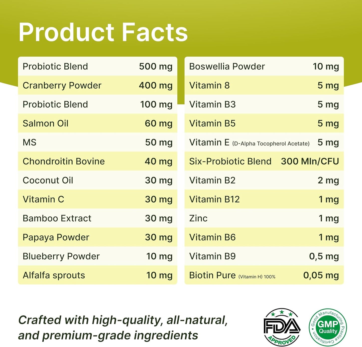 23-in-1 Multivitamin for Dogs – Soft Chews with Glucosamine, Chondroitin, MSM, Probiotics, Cranberry, Biotin, Zinc, Salmon Oil, Vitamins B, C, E – Hip & Joint, Skin, Digestive & Immune Support