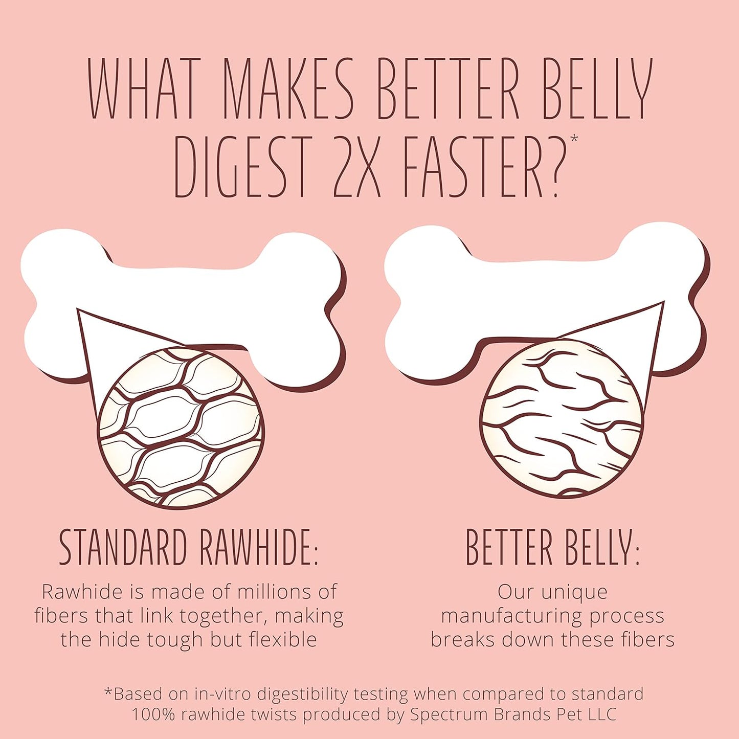 Better Belly Proteins with Real Venison Small Rolls 6 Count, Digestible Rawhide for Dogs, 4.2 OZ