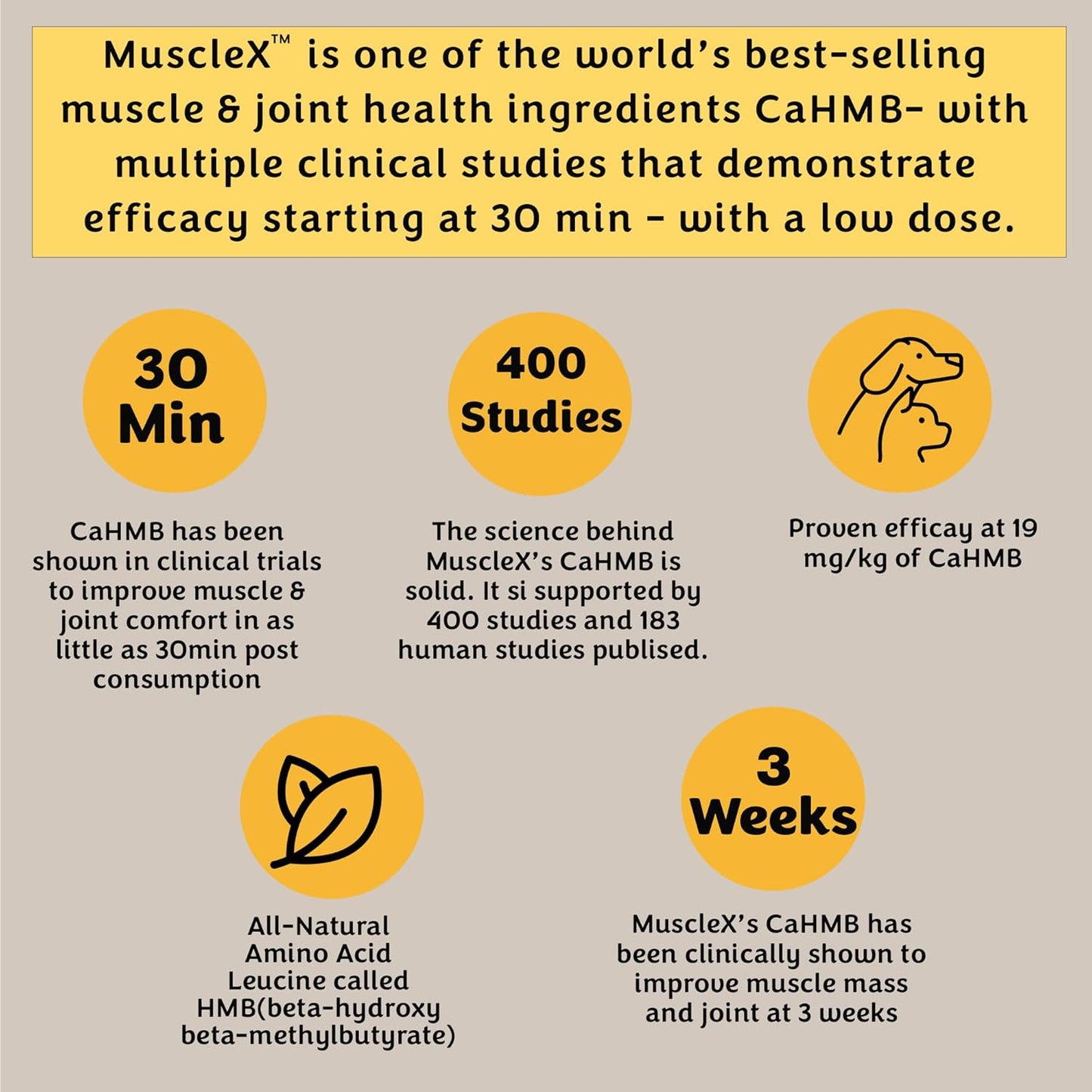MuscleX™ Canine Muscle Formula Cats & Small Dogs with 300mg CaHMB & Vitamin D3 - Natural Muscl Building Formula-Helps Reduce Muscle Loss Due to Normal Aging & Improves Recovery from Injury(270 Caps)
